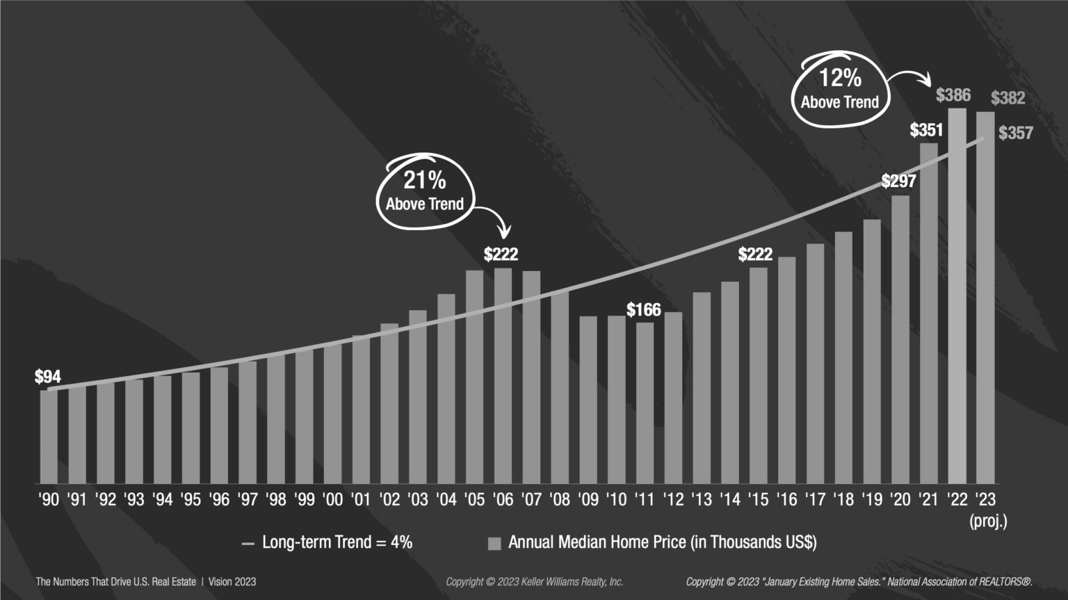 2023 Real Estate Market Outlook Andersen Group Realty
